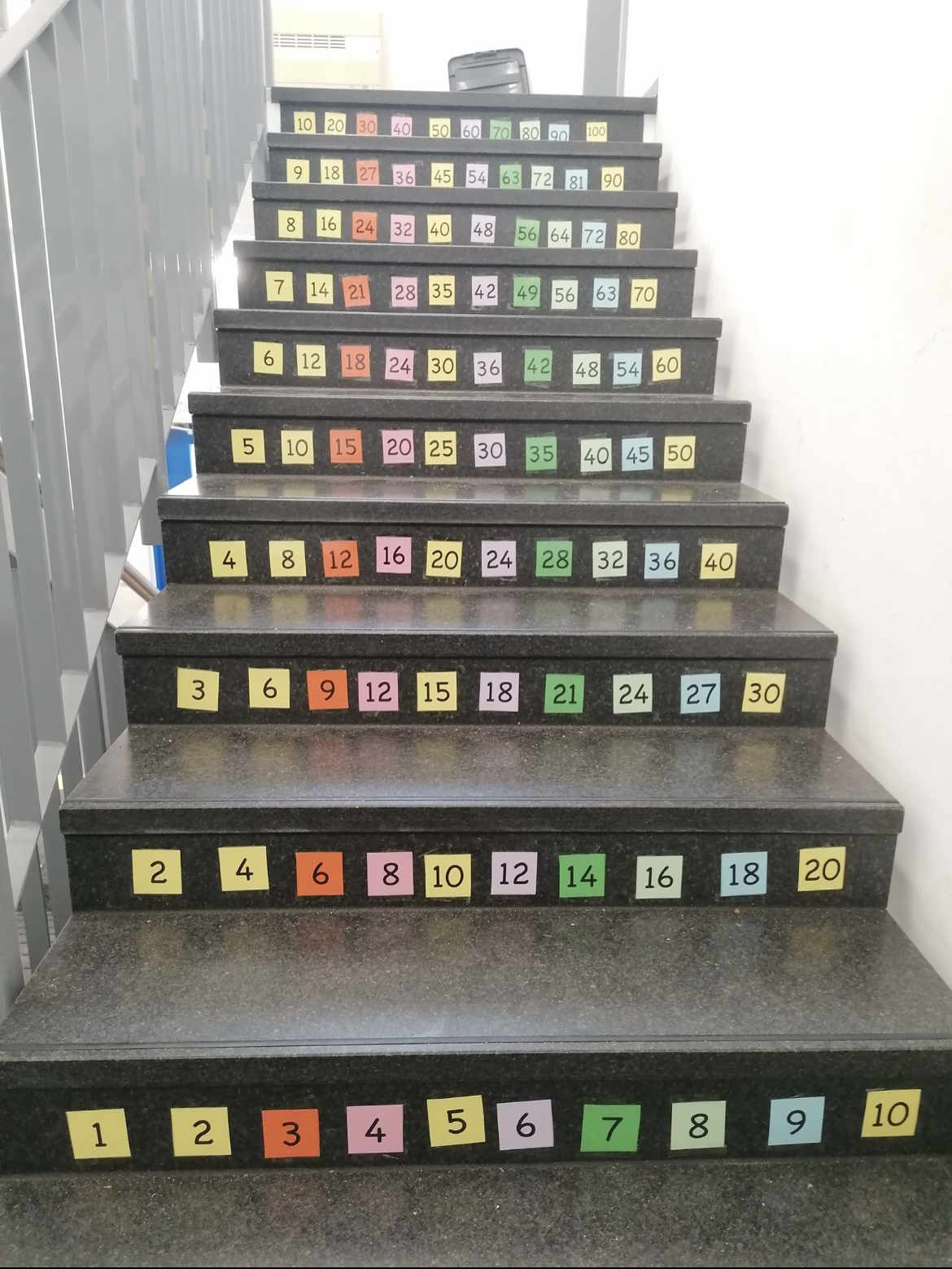 Einmaleins-Treppe